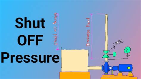 how to calculate shut off pressure of centrifugal pump|shut off pressure calculator.